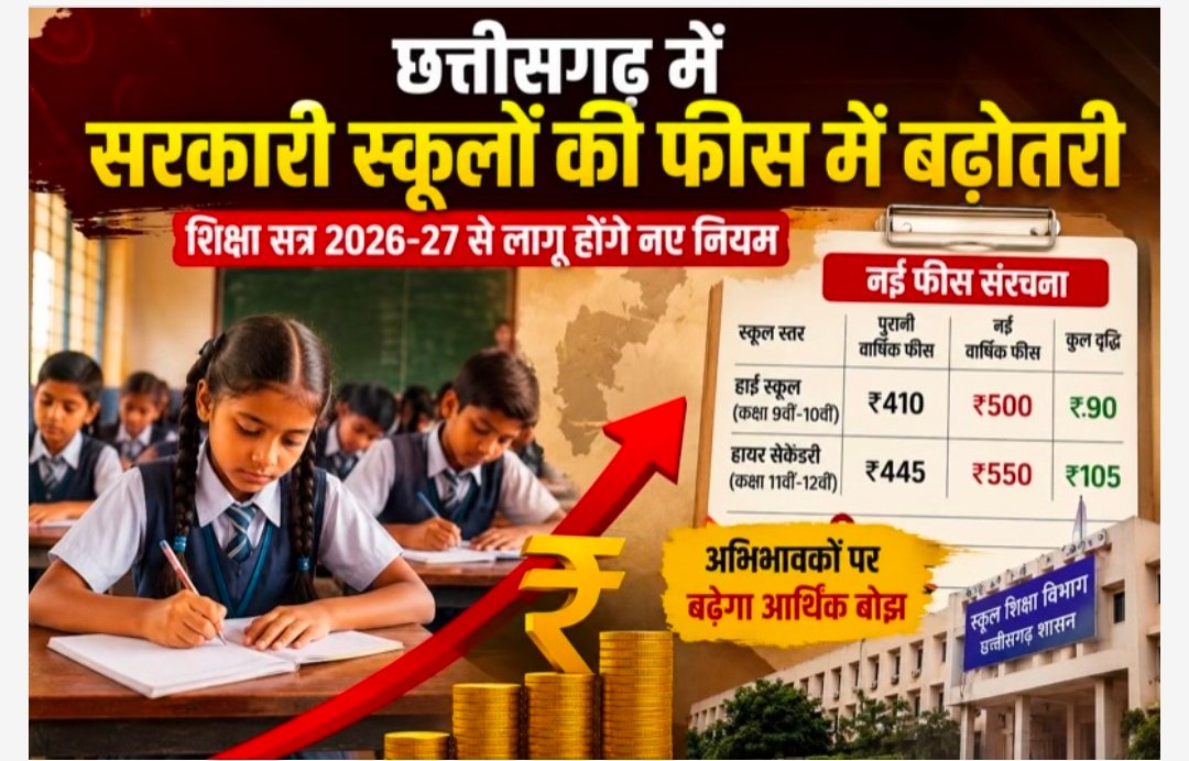 शिक्षा को सस्ता और सुलभ बनाने के बजाय भाजपा सरकार आम जनता पर बोझ बढ़ा रही है।” – अमन वर्मा IMG 20260525 WA0027